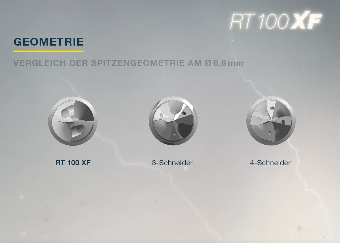 Die Spitzengeometrie eines Zwei-, Drei- und Vierschneiders im Vergleich.