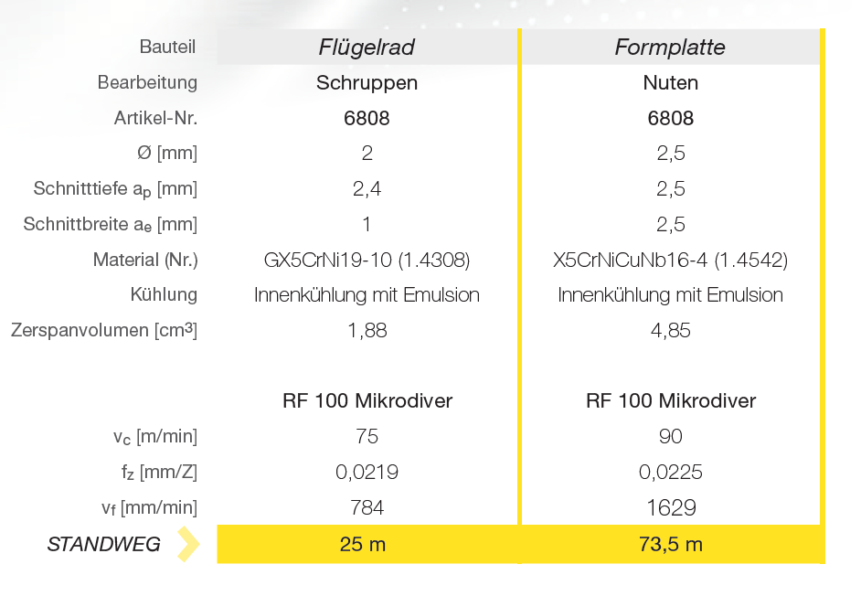 Der RF 100 Mikrodiver in der Anwendung