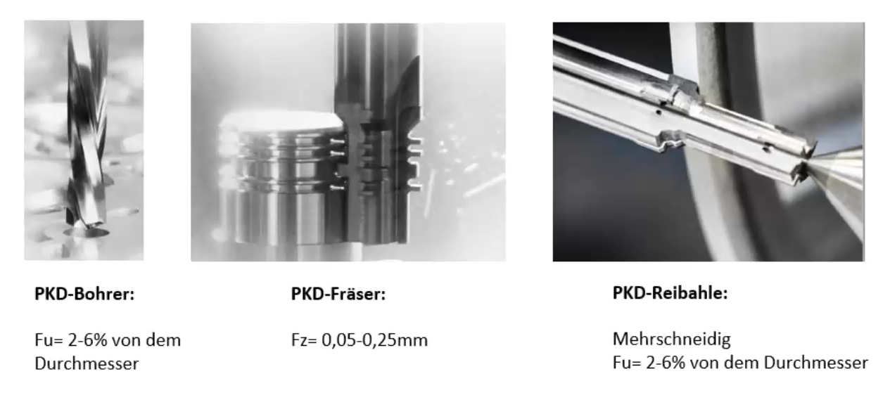 Schnittparameter für verschiedene PKD-Werkzeuge