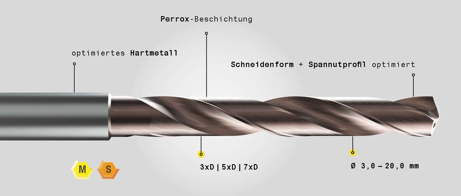 InnoxPro mit beschriftung