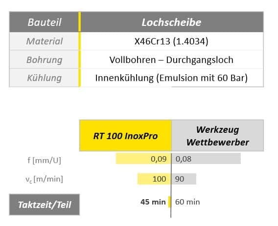 Tool Performance Report