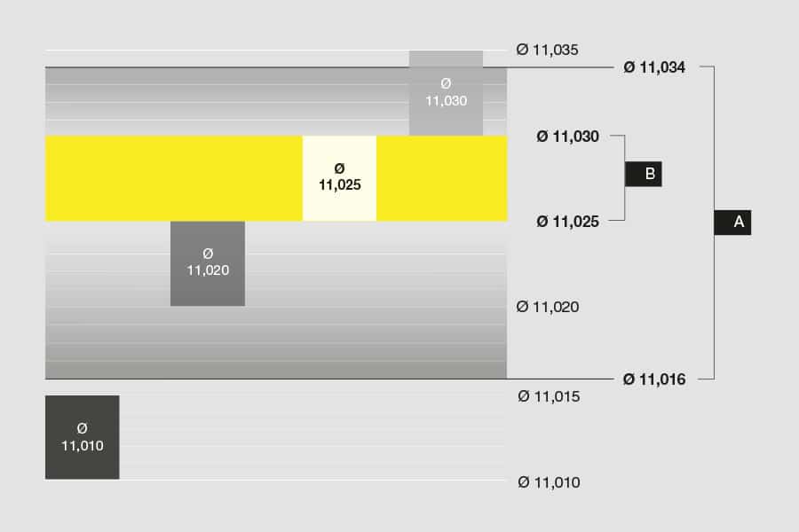 GrafikPassungsbespiel für die HR 500