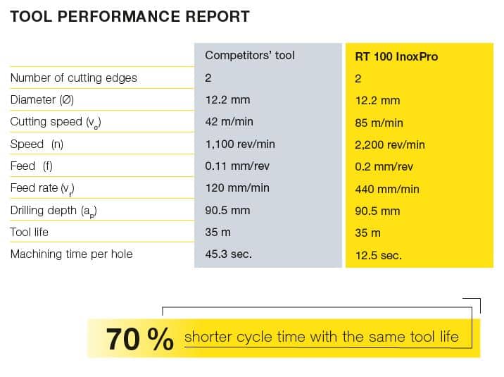 Tool Performance Report InnoxPro