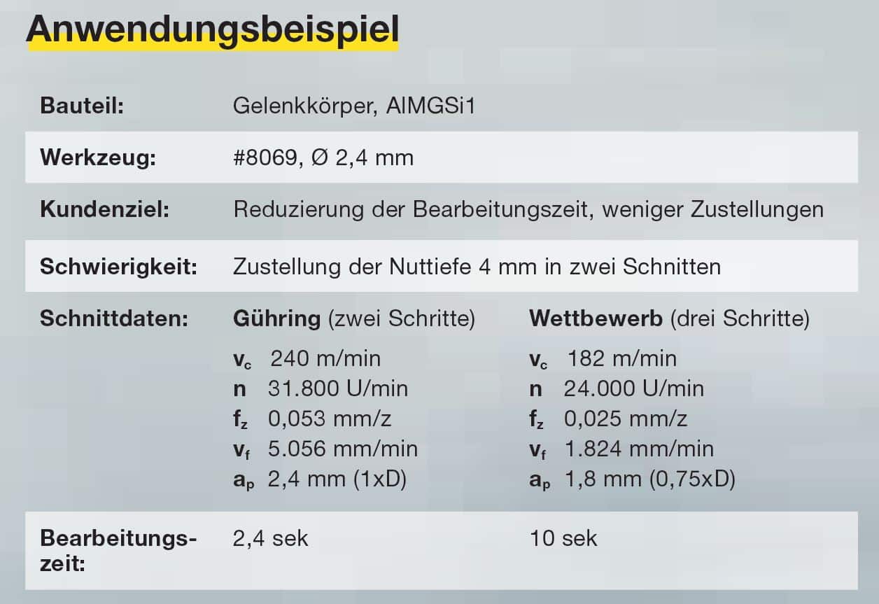 Zwei Werkzeuge im Leistungsvergleich